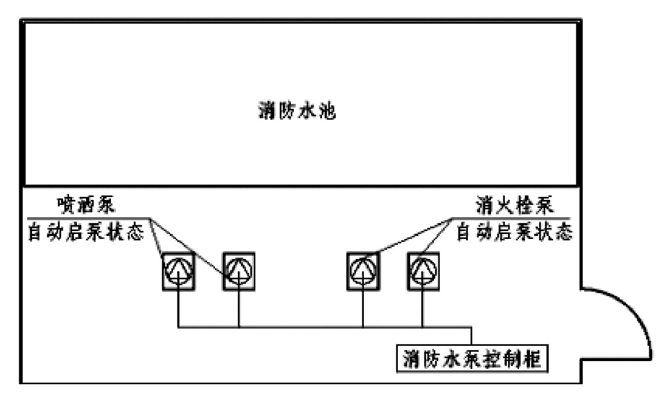 消防水泵控制柜有哪些设置规定？新规范要求